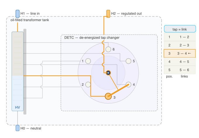DETC rotary tap changer schematic — Mission Critical Forensics
